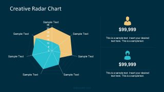 Useful Radar Chart Presentation