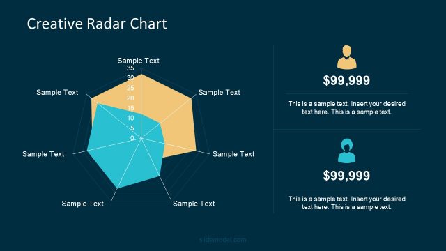 Combination of Three Radar Charts PPT