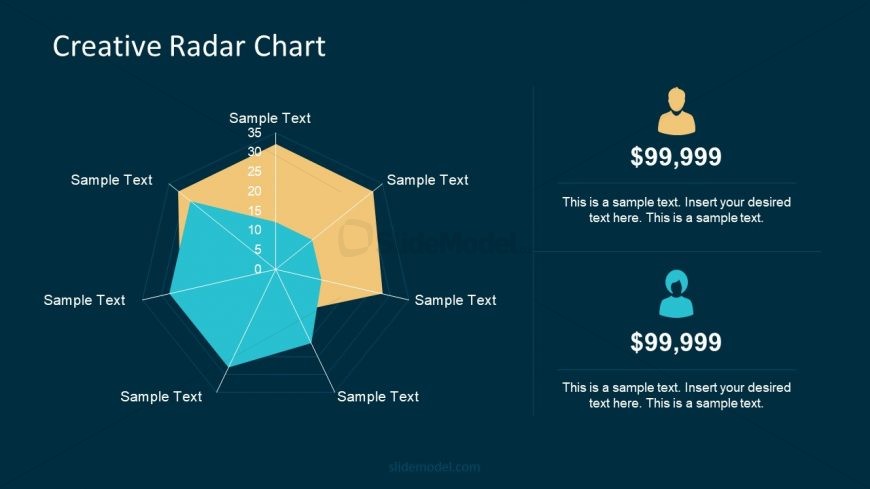 Useful Radar Chart Presentation