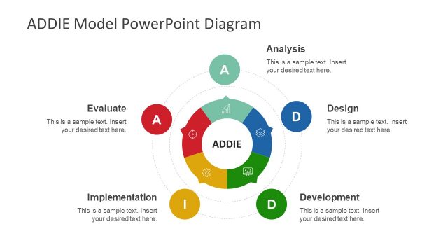 Circular ADDIE Model PowerPoint Template