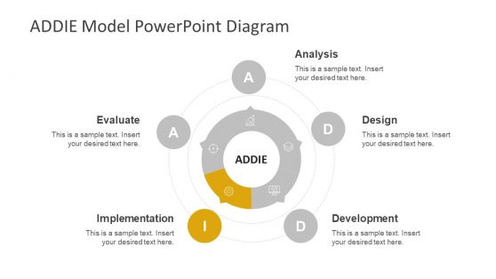 Circular ADDIE Model Slide Template