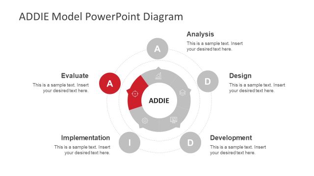 5 Stage ADDIE Model Slide Template