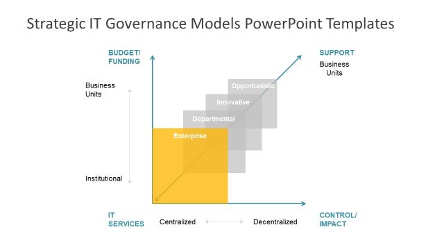 Slide of IT Governance Enterprise