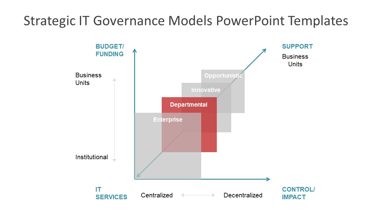 Slide of Graphic IT Governance