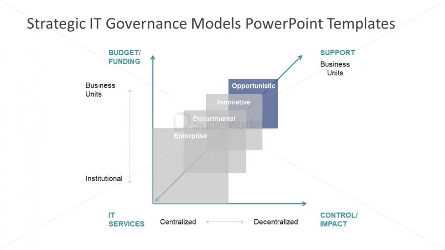 Organization Corporate Governance Model Subset