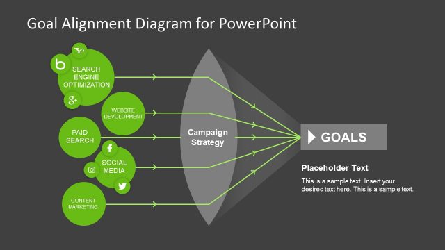 Digital Marketing and Business Goals Alignment