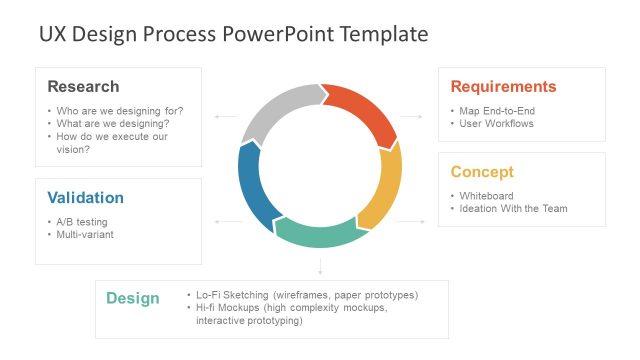 Process Cycle of UX Design Process