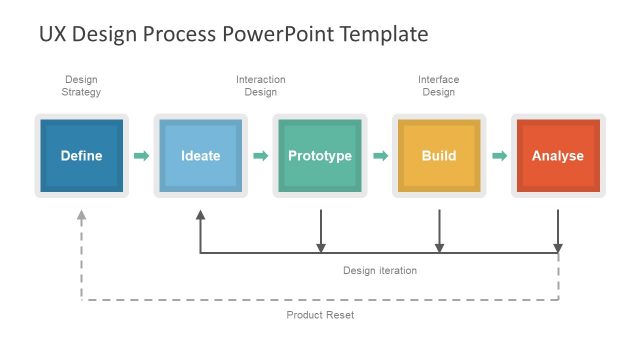 Business Concept Models UX Design Process