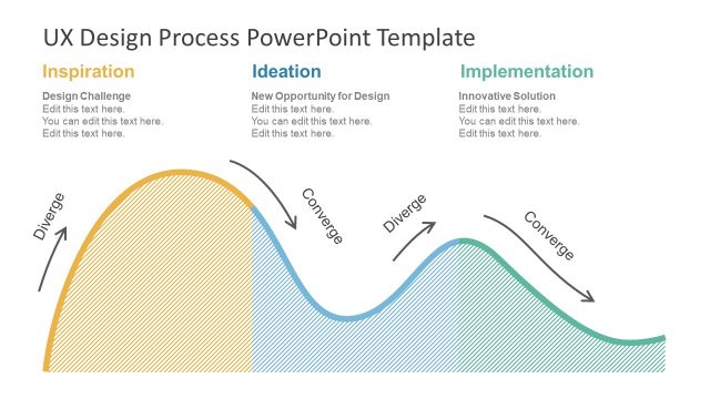 IDEO Template of UX Design Process