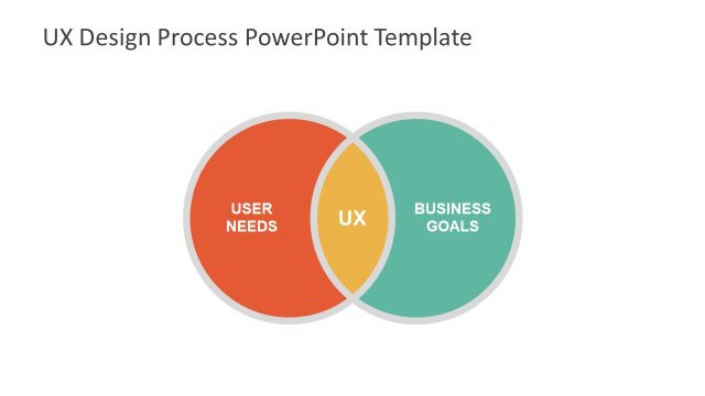 User Experience and Business Objective Slide