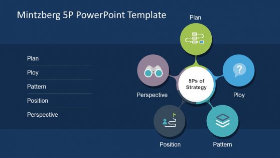 Mintzberg 5Ps Strategy Template - SlideModel