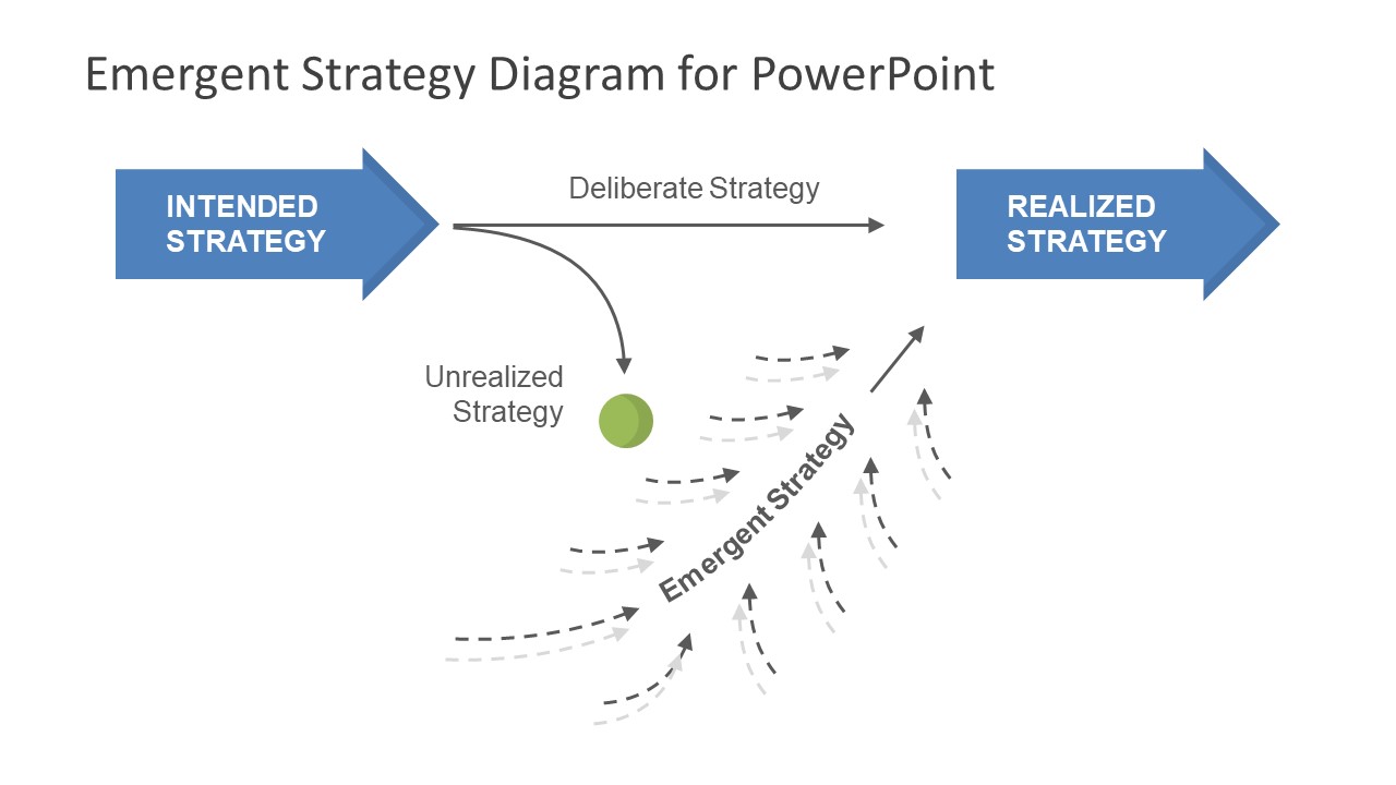 Diagram Template of Emergent Strategy