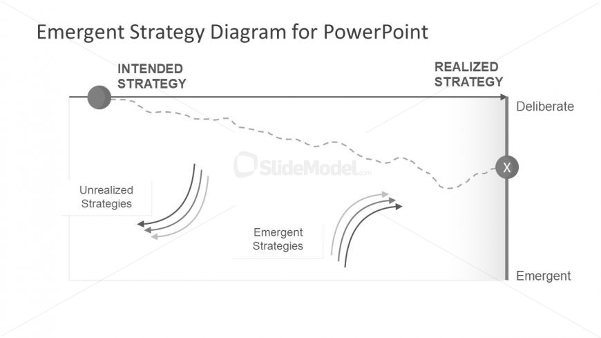 Emergent Intended and Realised Strategy Segments