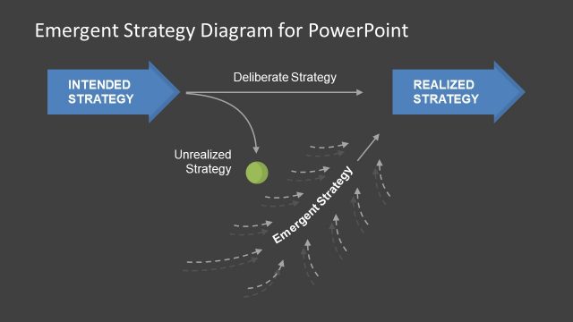 PPT Emergent Strategy Diagram