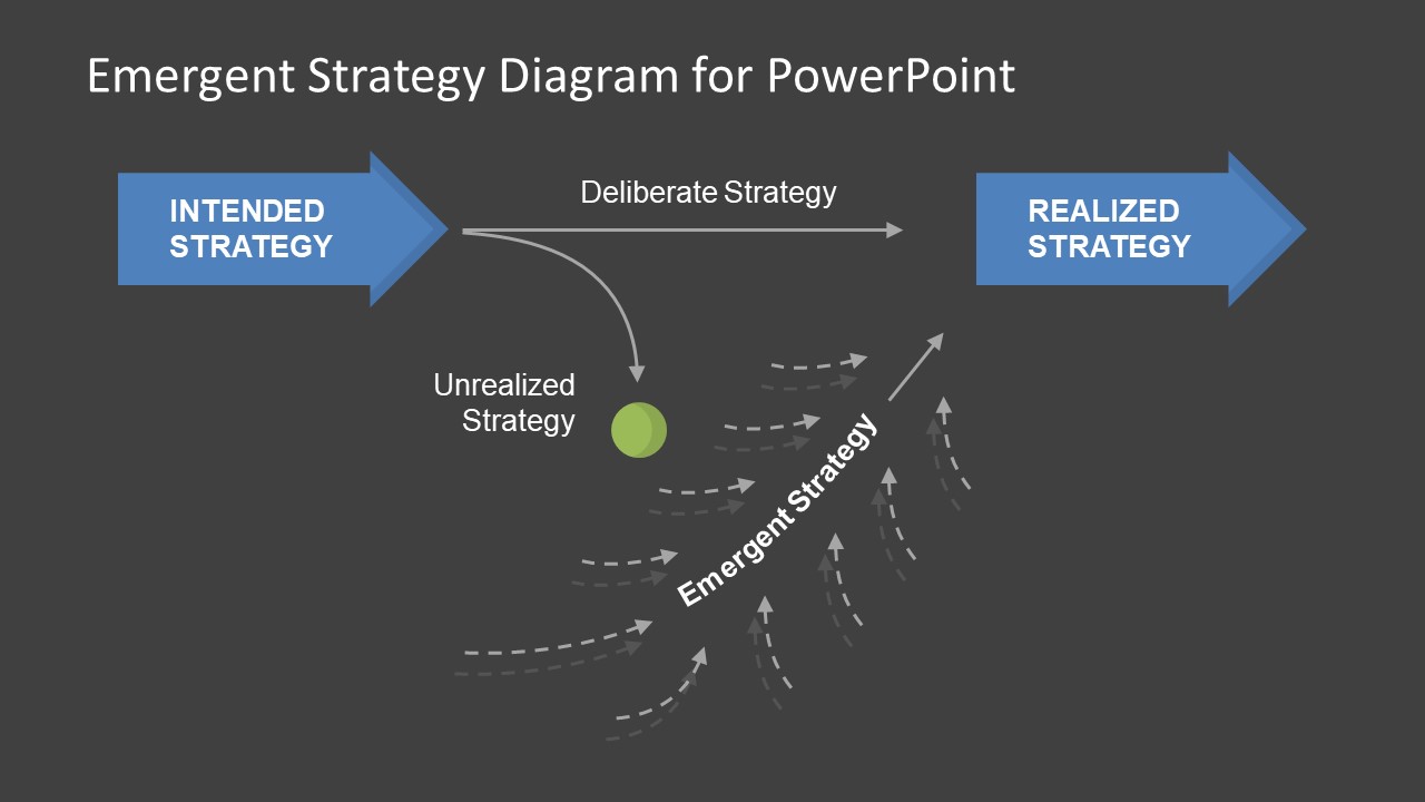 Editable Diagram of Business Strategy