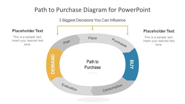 Path to Purchase PowerPoint Diagram