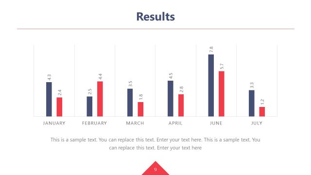 Numerical presentation of Thesis Results