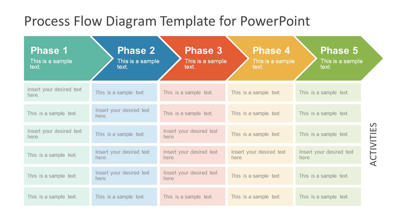 Corre o Melodioso Peregrino Process Flow Diagram Powerpoint Template 
