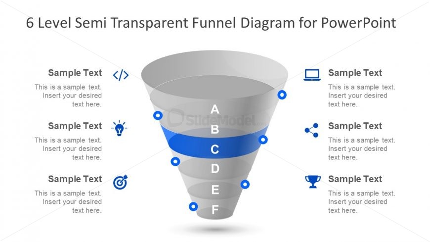6 Stages of Sales Funnel 