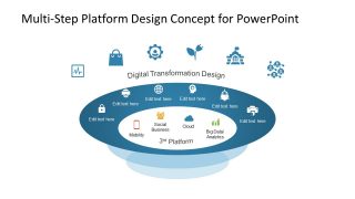Diagram of 3rd Platform Technology