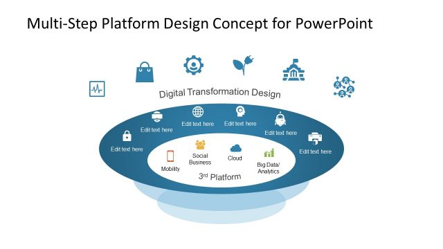 Multi-Step Digital Transformation Platform Design for PowerPoint