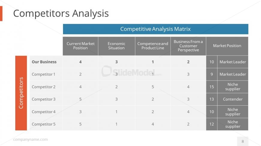 Slide Deck of Competitors Analysis Chart