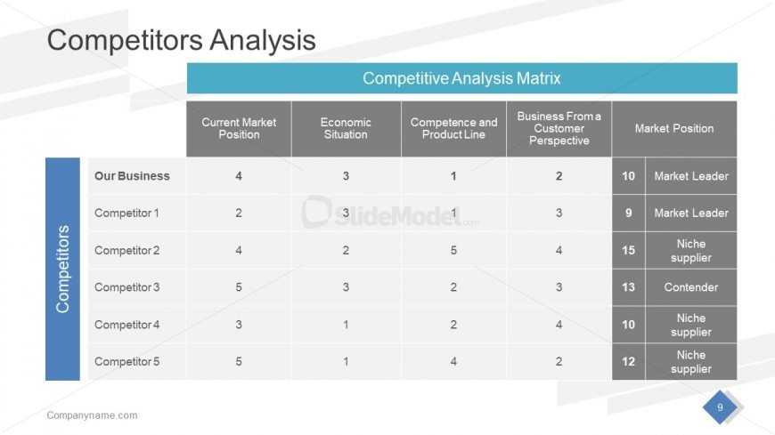 Business Competitive Analysis Matrix 