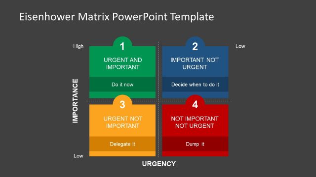 Slide of Eisenhower Matrix Template