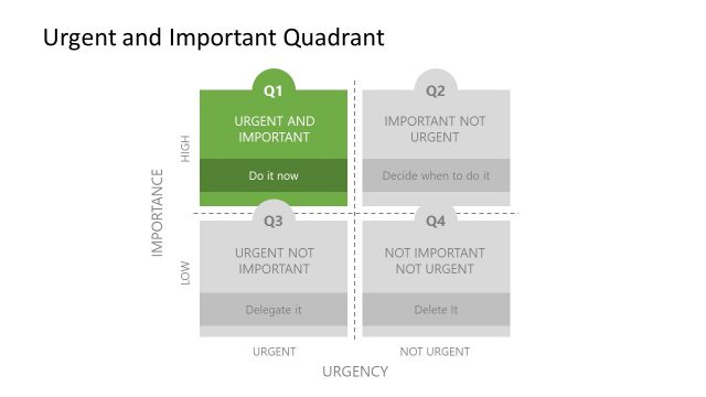 4 Quadrants Eisenhower Matrix Template