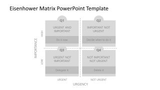 Presentation of Eisenhower Decision Matrix Layout