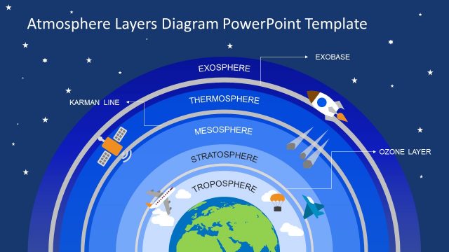 Atmosphere Layers PowerPoint Template