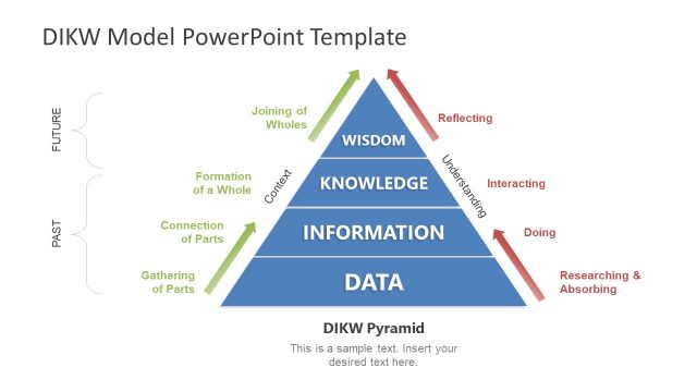 DIKW Model PowerPoint Template