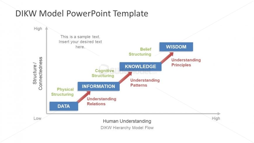 Data Chart Presentation Template