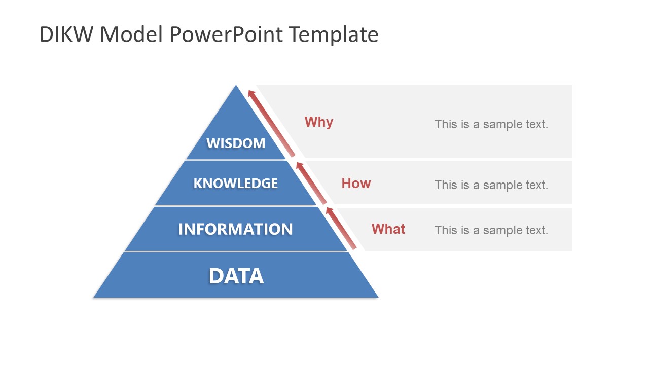 DIKW Model Template Diagram - SlideModel