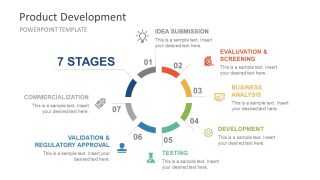 Presentation of 7 Step Product Cycle