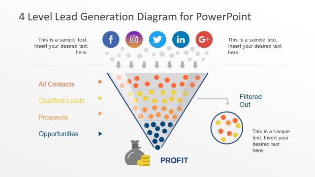 4 Level Lead Generation Diagram for PowerPoint