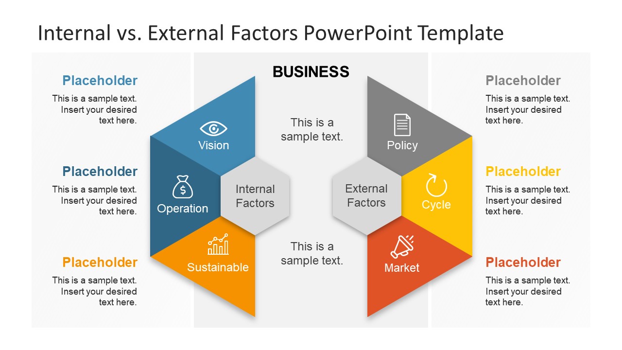 business plan internal and external factors