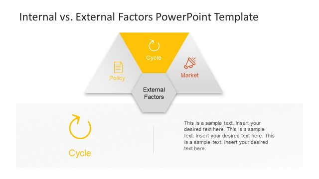 External Factors Cycle PPT