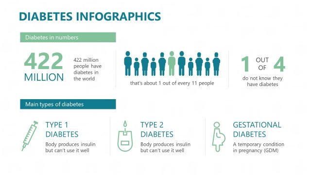 Infographic PowerPoint Medical Diabetes