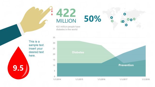 Data Chart of Diabetes and World map