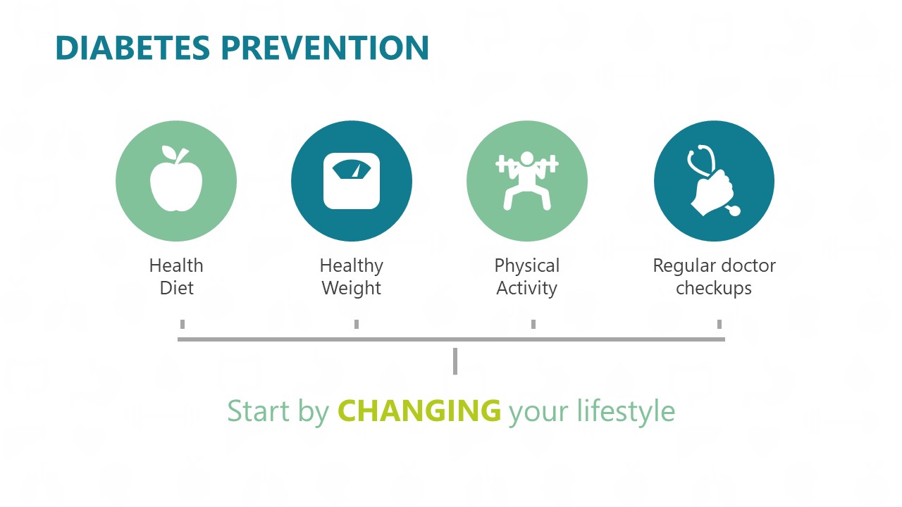 Start prevented. Prevention of Diabetes. Prevention of Diabetes mellitus. Диабет инфографика. Preventing Diabetes.