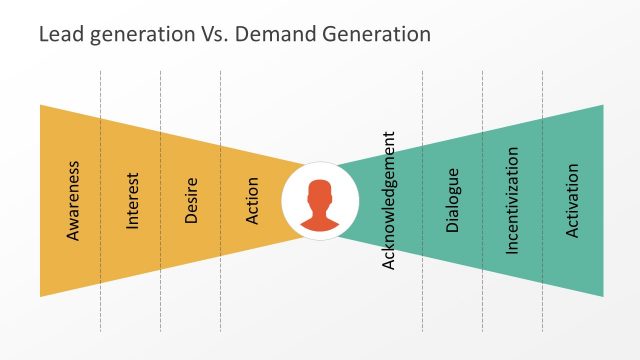 Process Lead Generation vs. Demand Generation