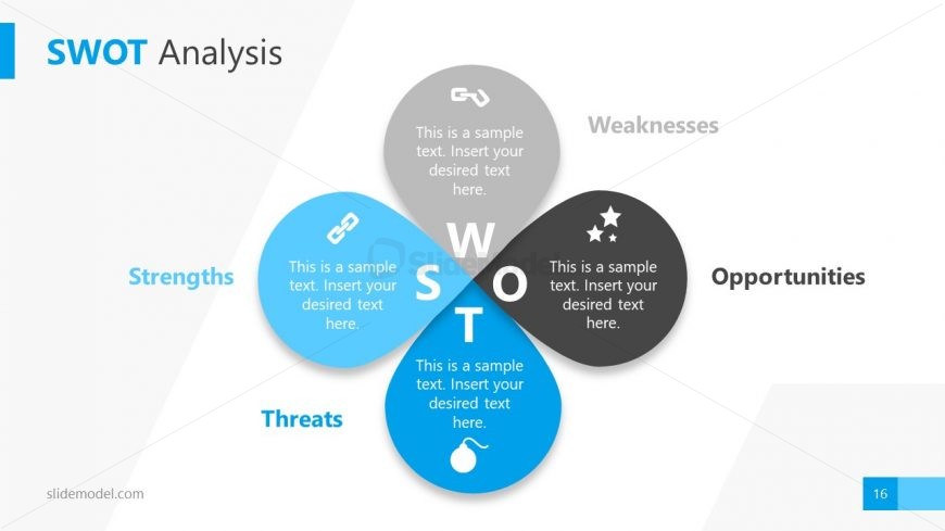 Template of SWOT in Karma PPT