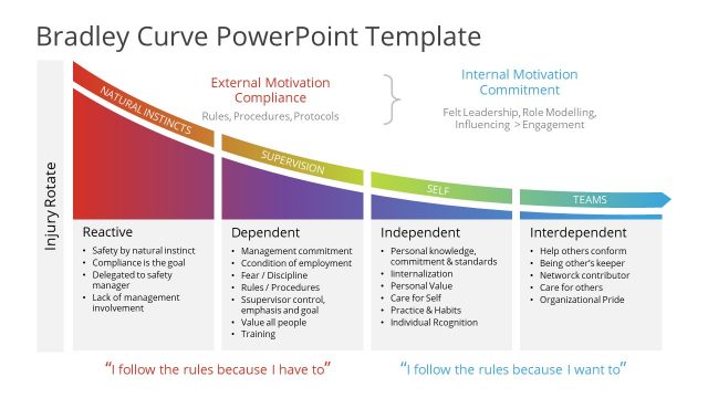 Bradley Curve PowerPoint Template