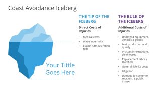 Iceberg PowerPoint for Safety Cost