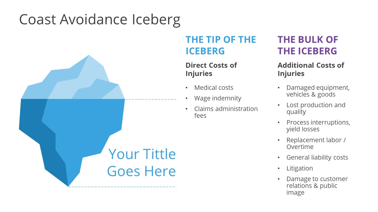 Iceberg PowerPoint for Safety Cost