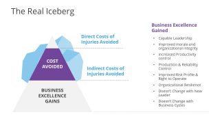 Slide of Iceberg for Financial Concepts