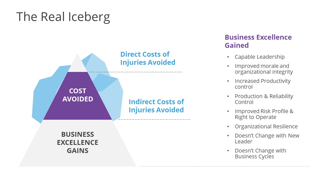 Slide of Iceberg for Financial Concepts