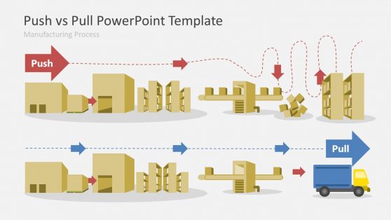 supply chain management powerpoint presentation slides