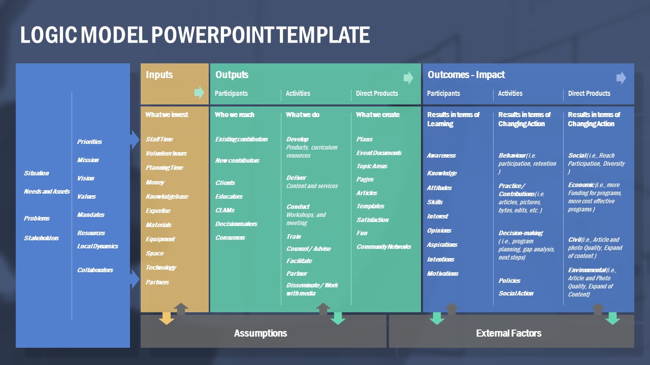 Logic Model Template Powerpoint Free